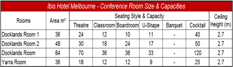 Conference Capacities_750x217