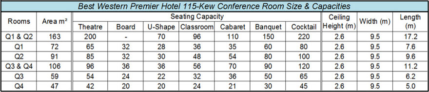 Conference Rm_Capcities_880x190