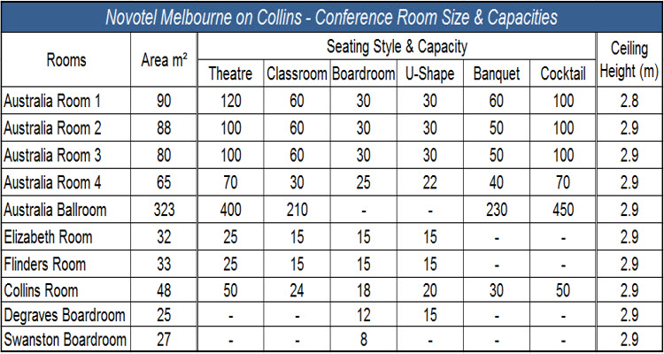 Conference Room_Capacities_750x400