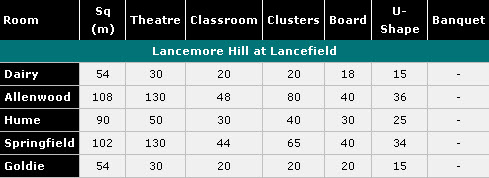 LANCEMORE HILL_-_aaa_Capacities