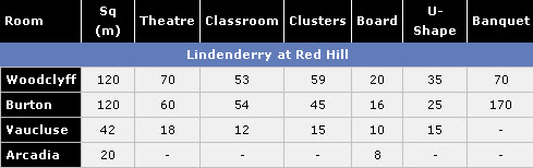 LINDENDERRY -_aaa_Capacities