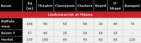 LINDENWARRAH -_aaa_Capacities