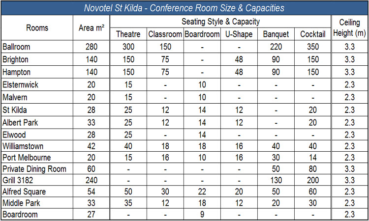 Novotel St_Kilda_-_Conference_Room_Capacities_750x450