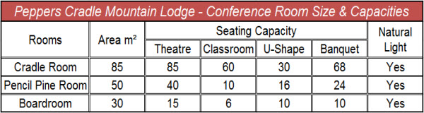 Peppers Cradle_Mountain_Conference_Rooms_600x160