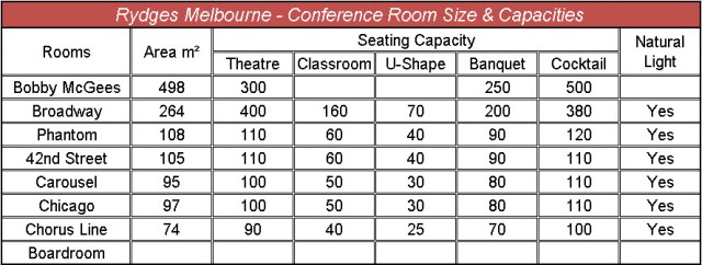 Rydges -_Capacity_chart