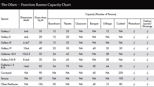 The Olsen_-_Capacity_chart