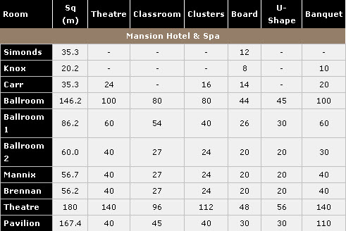 WERRIBEE MANSION_-_aaa_Capacities